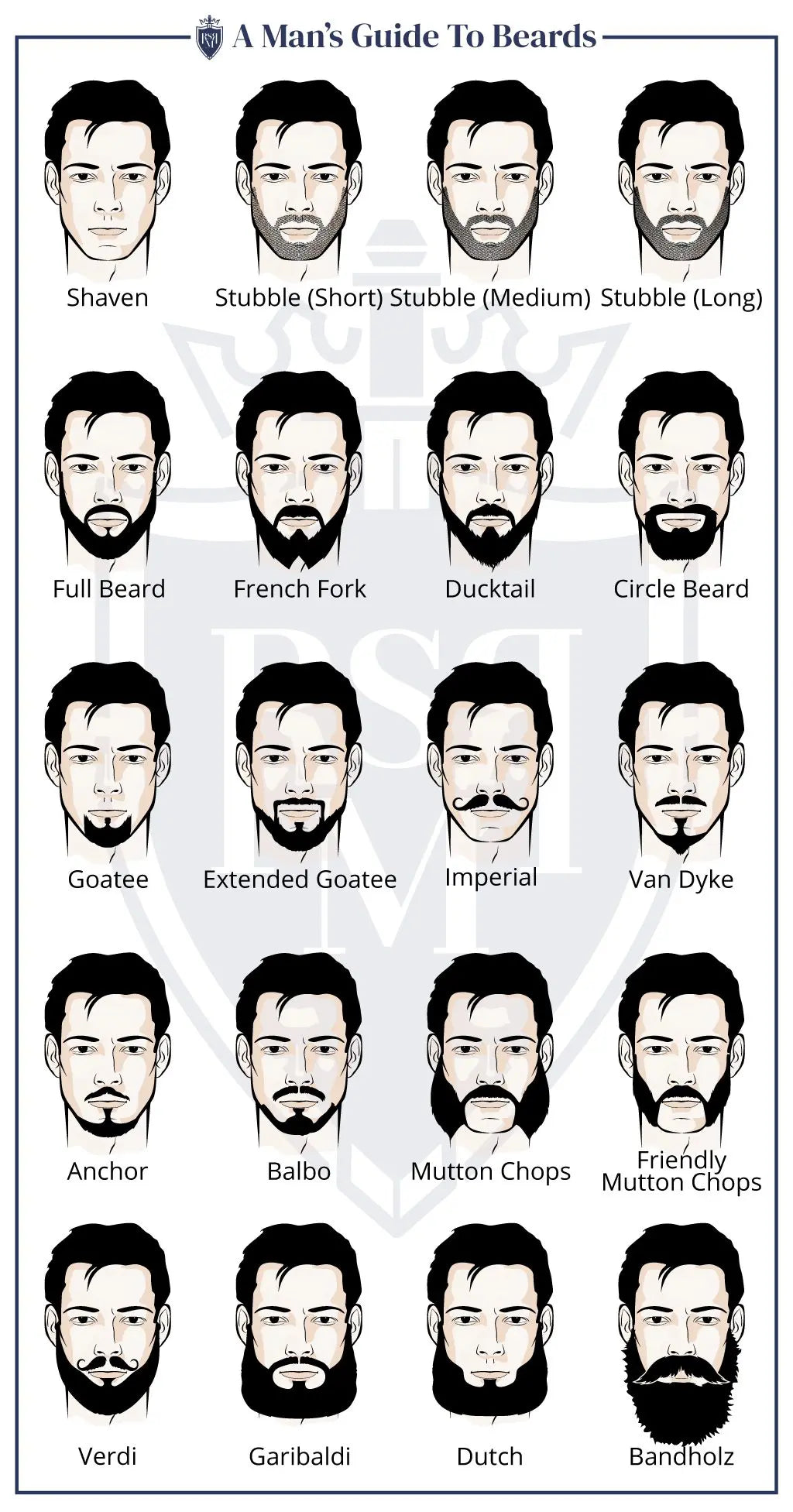 Beard Style for Face Shape: 14 Beard Styles for Face Shapes – The