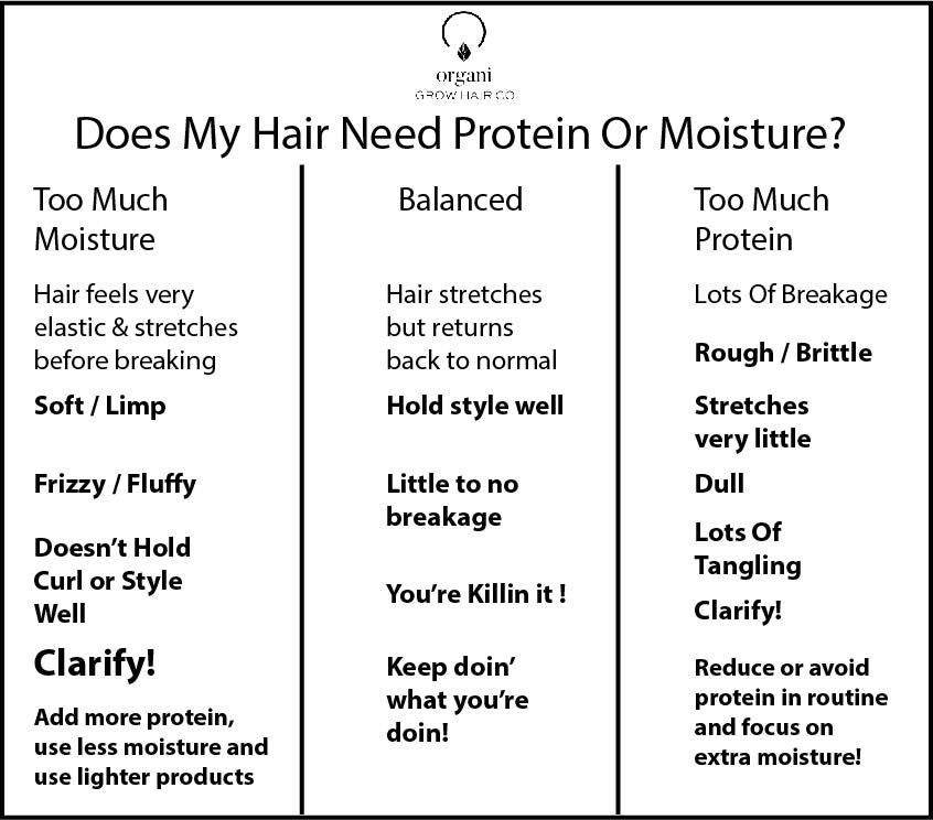 Does My Hair Need Protein Or Moisture? - OrganiGrowHairCo