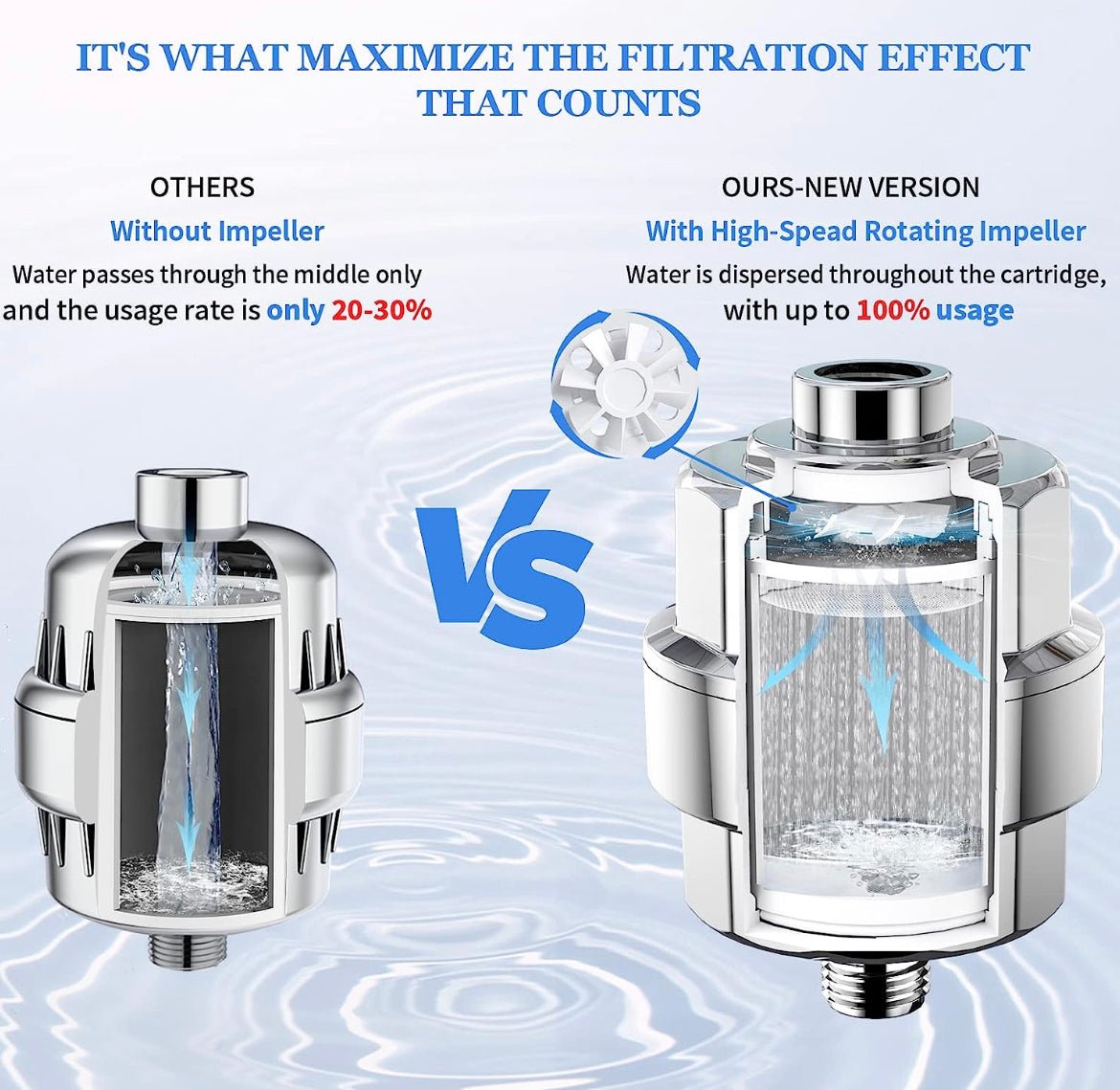 Shower Head Filter for Hard Water OrganiGrowHairCo