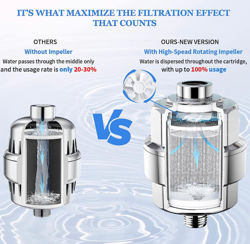 Shower Head Filter for Clean & Refreshing Water Revitalize Your Shower