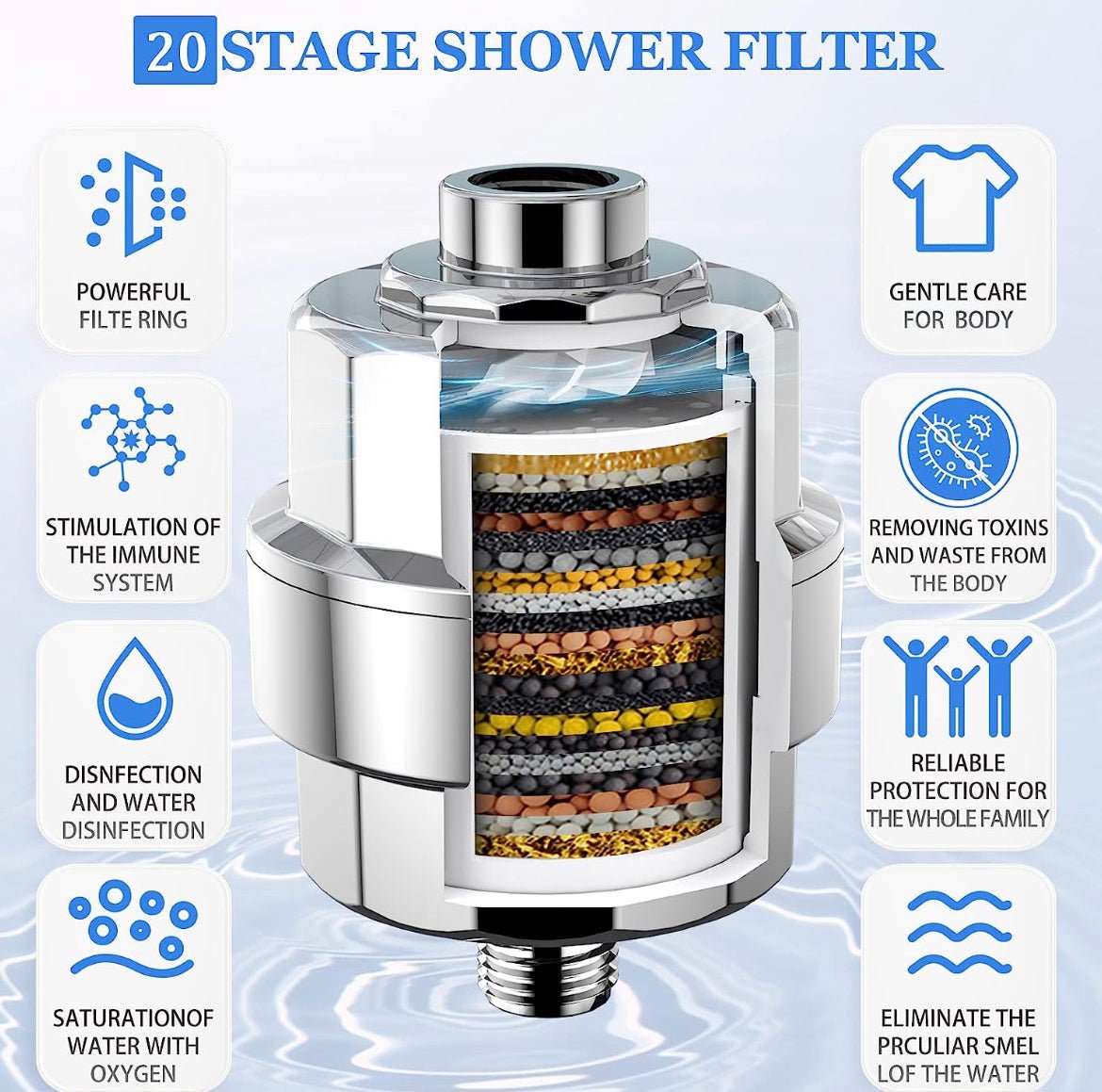Shower Head Filter for Hard Water OrganiGrowHairCo
