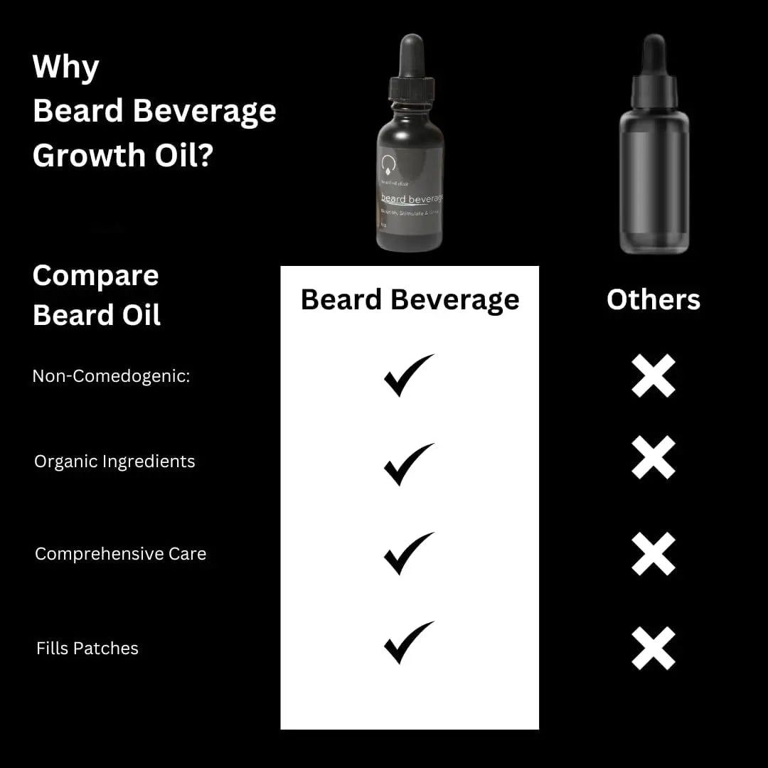 Beard Beverage Beard Growth Oil OIL OrganiGrowHair Co