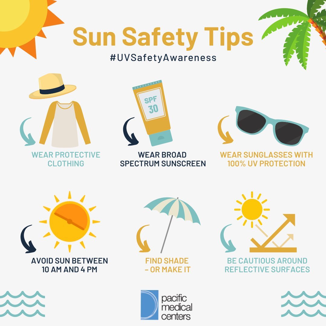 Sun Protection Awareness - OrganiGrowHairCo
