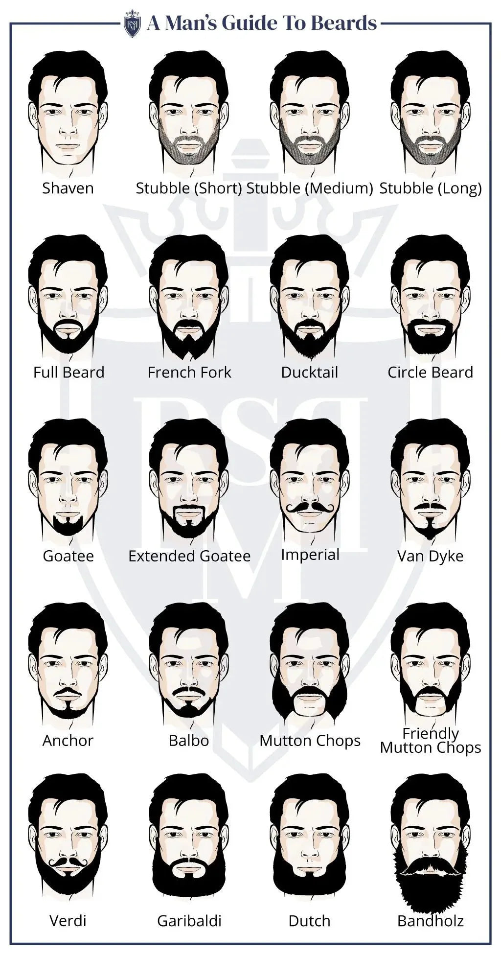 Best Beard Style For Men - OrganiGrowHairCo