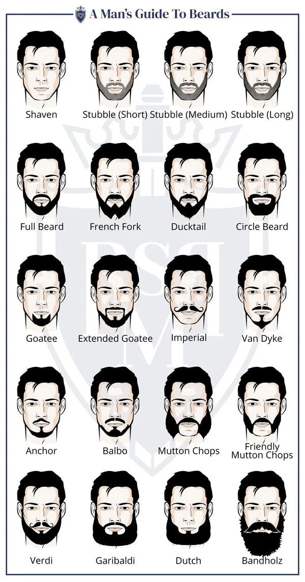 Best Beard Style For Men