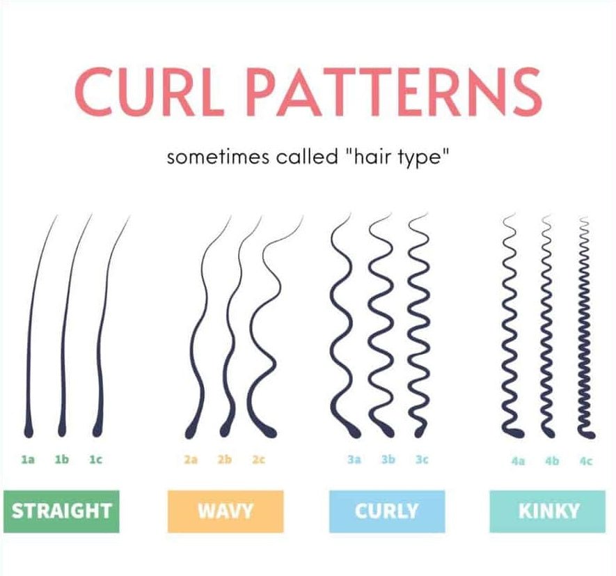 Types of Curls - OrganiGrowHairCo