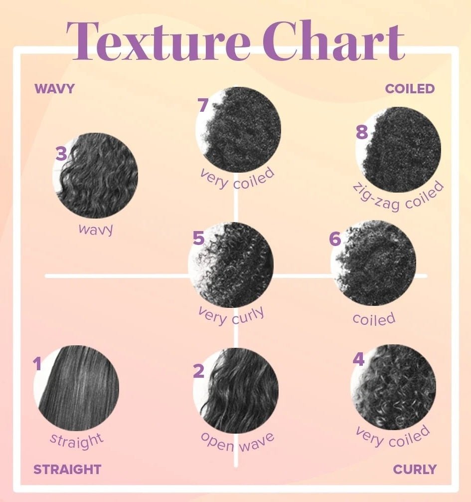 Understanding your hair type - OrganiGrowHairCo
