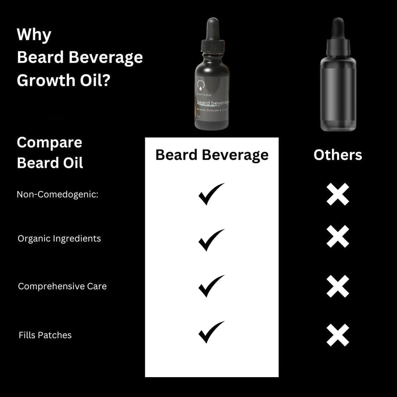 Beard Beverage Beard Growth Oil