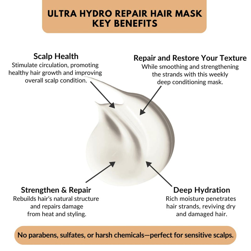 Ultra Hydro Repair Hair Mask